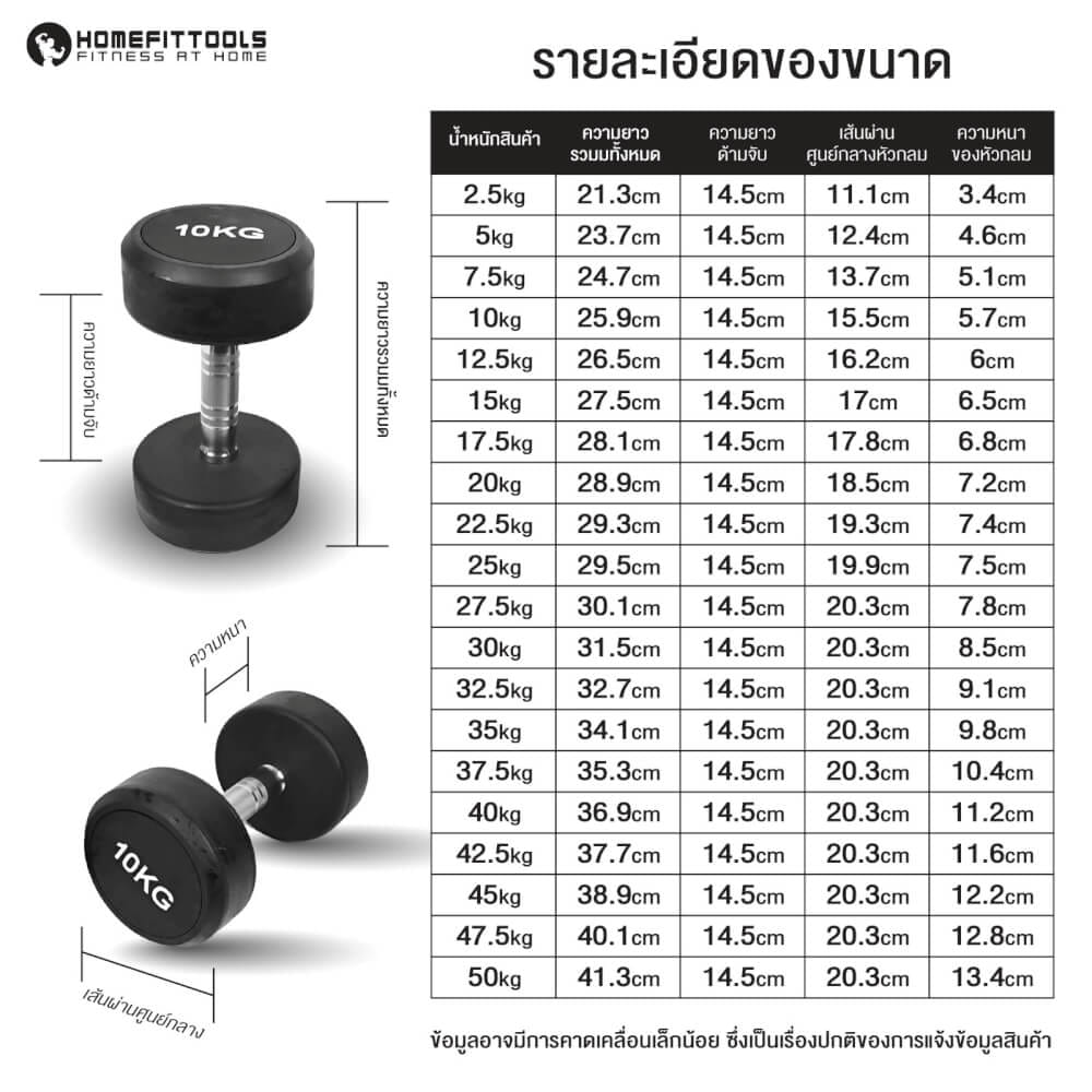 ดัมเบลยางกลม HOMEFITTOOLS 50KG 1 คู่